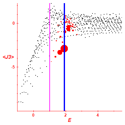 Peres lattice <J3>